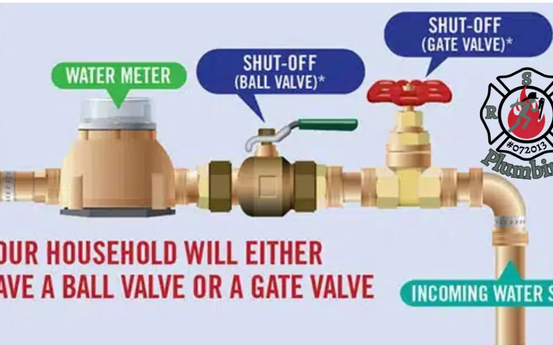 How to find your homes Main Water Shut off Valve