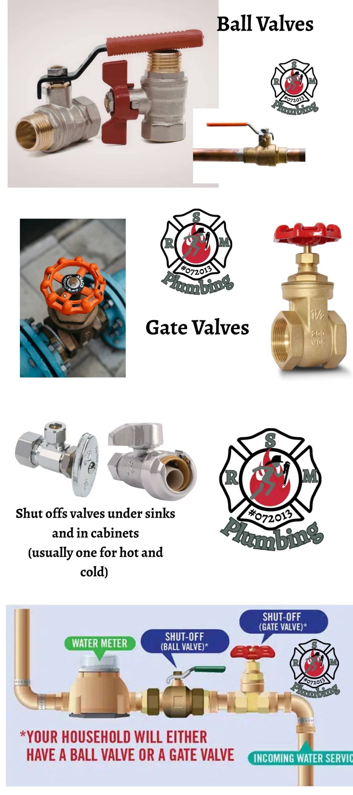 RSM-valve type post valve types whole house shut offs